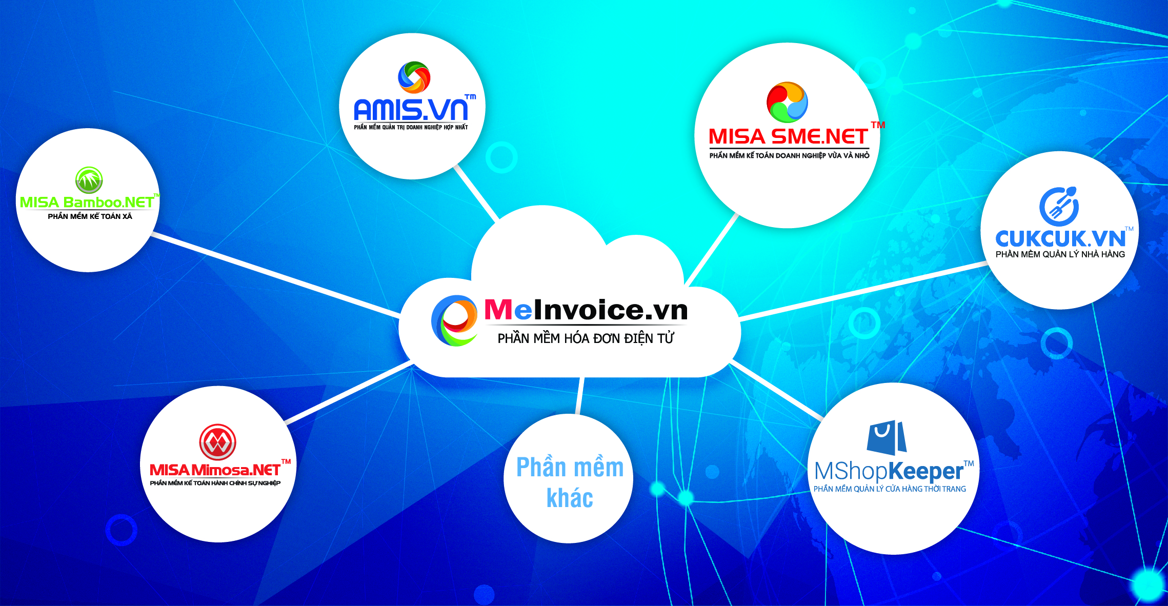 Phần mềm Hóa đơn điện tử MISA meInvoice được tích hợp ngay trên hệ sinh thái các sản phẩm của MISA