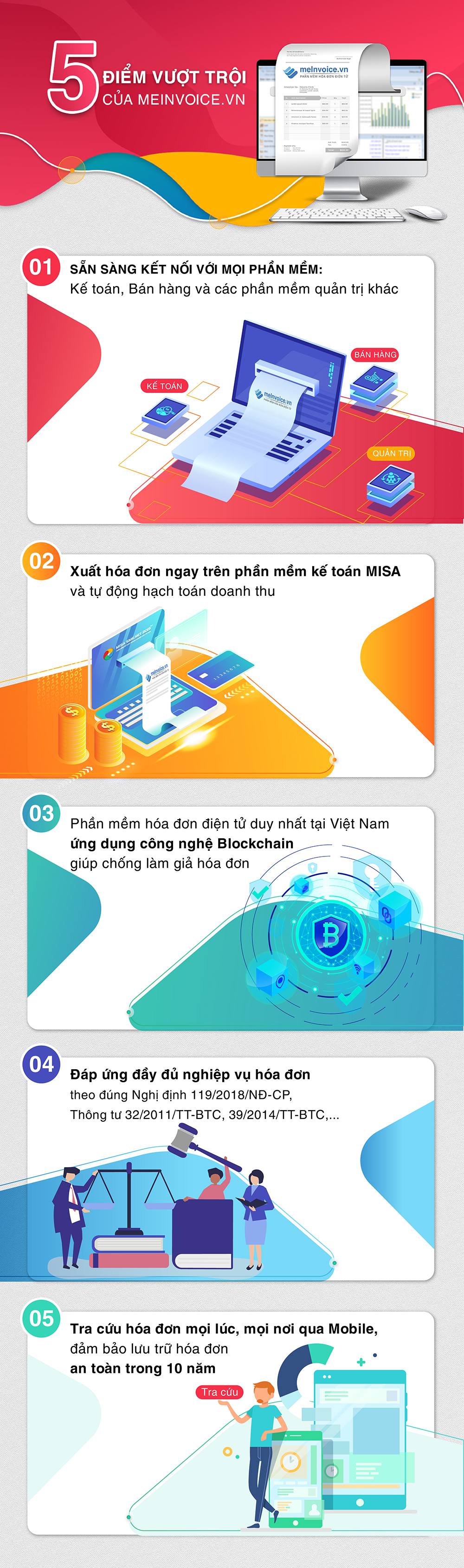 Phần mềm hóa đơn điện tử ưa chuộng nhất