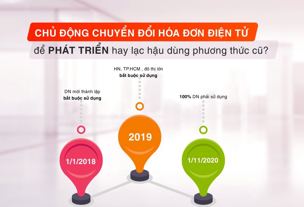 lộ trình sử dụng hóa đơn điện tử