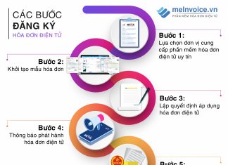 Thông báo phát hành hóa đơn sau bao lâu thì được sử dụng? Đăng ký sử dụng hóa đơn điện tử