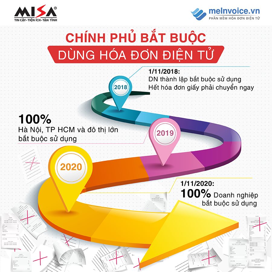 lộ trình sử dụng hóa đơn điện tử