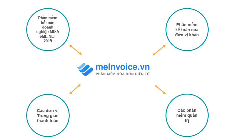 Hội thảo Gỡ nút thắt trong việc triển khai hóa đơn điện tử