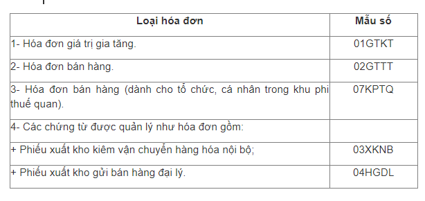 Bảng ký hiệu 6 ký tự đầu của mẫu hóa đơn