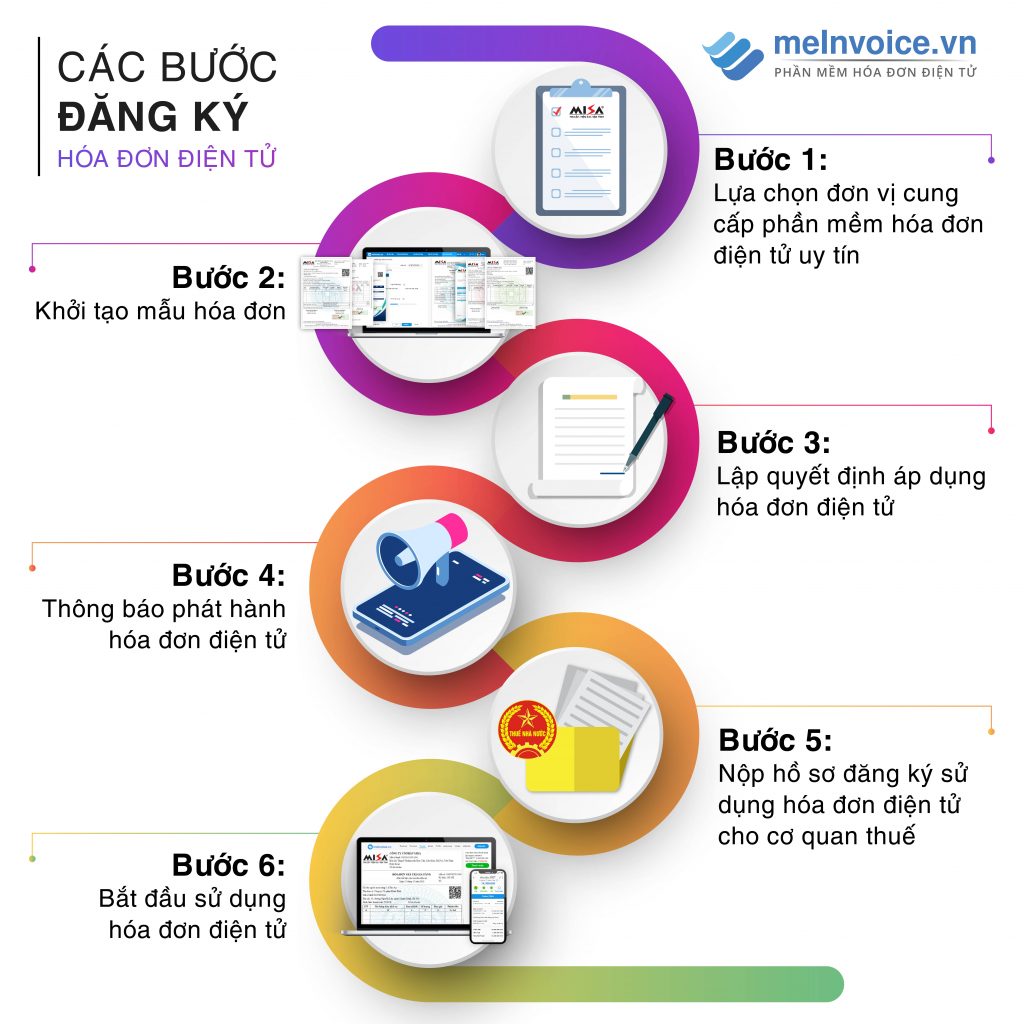 các bước đăng ký sử dụng hóa đơn điện tử