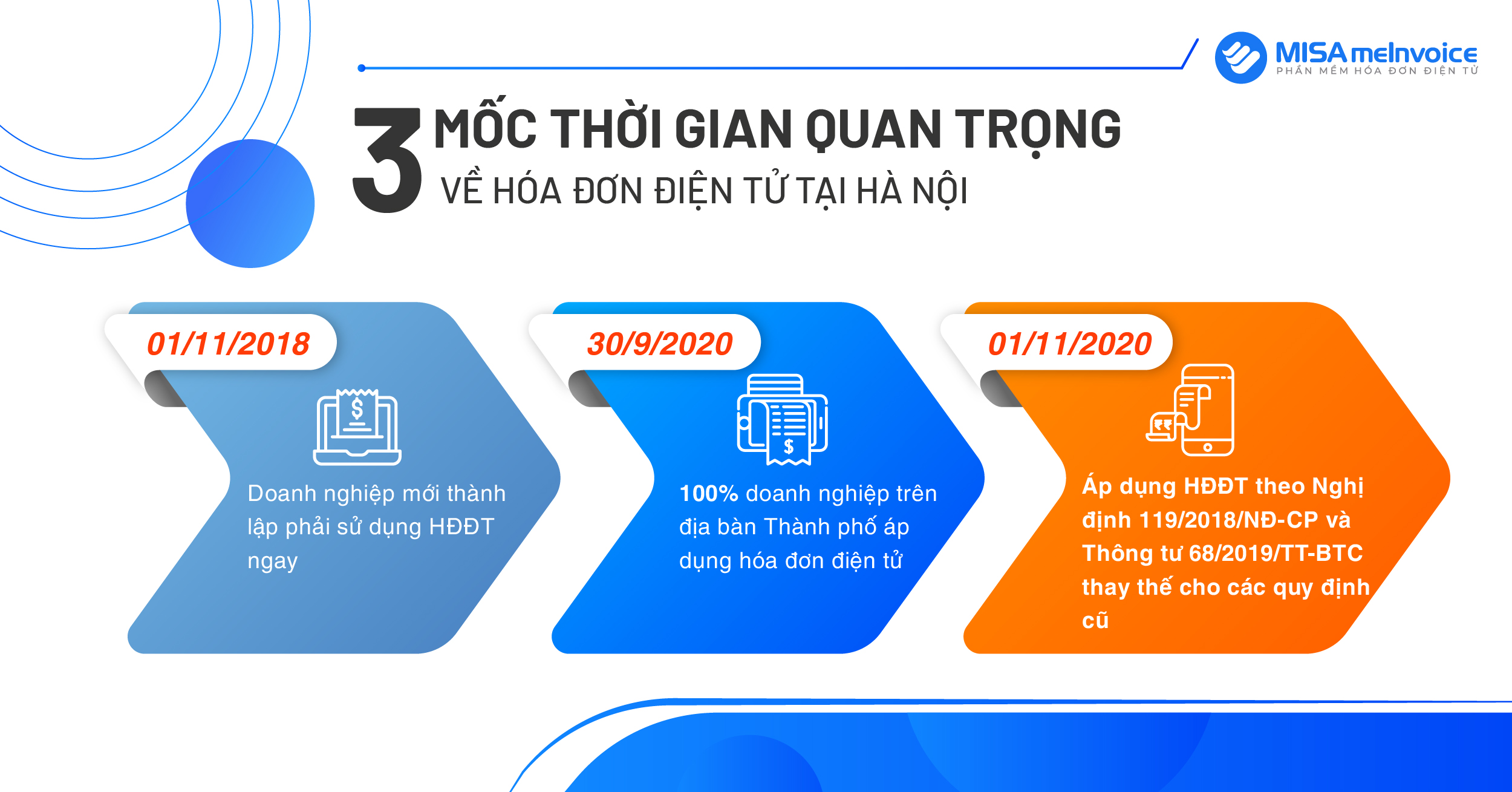 3 moc hoa don dien tu tai ha noi