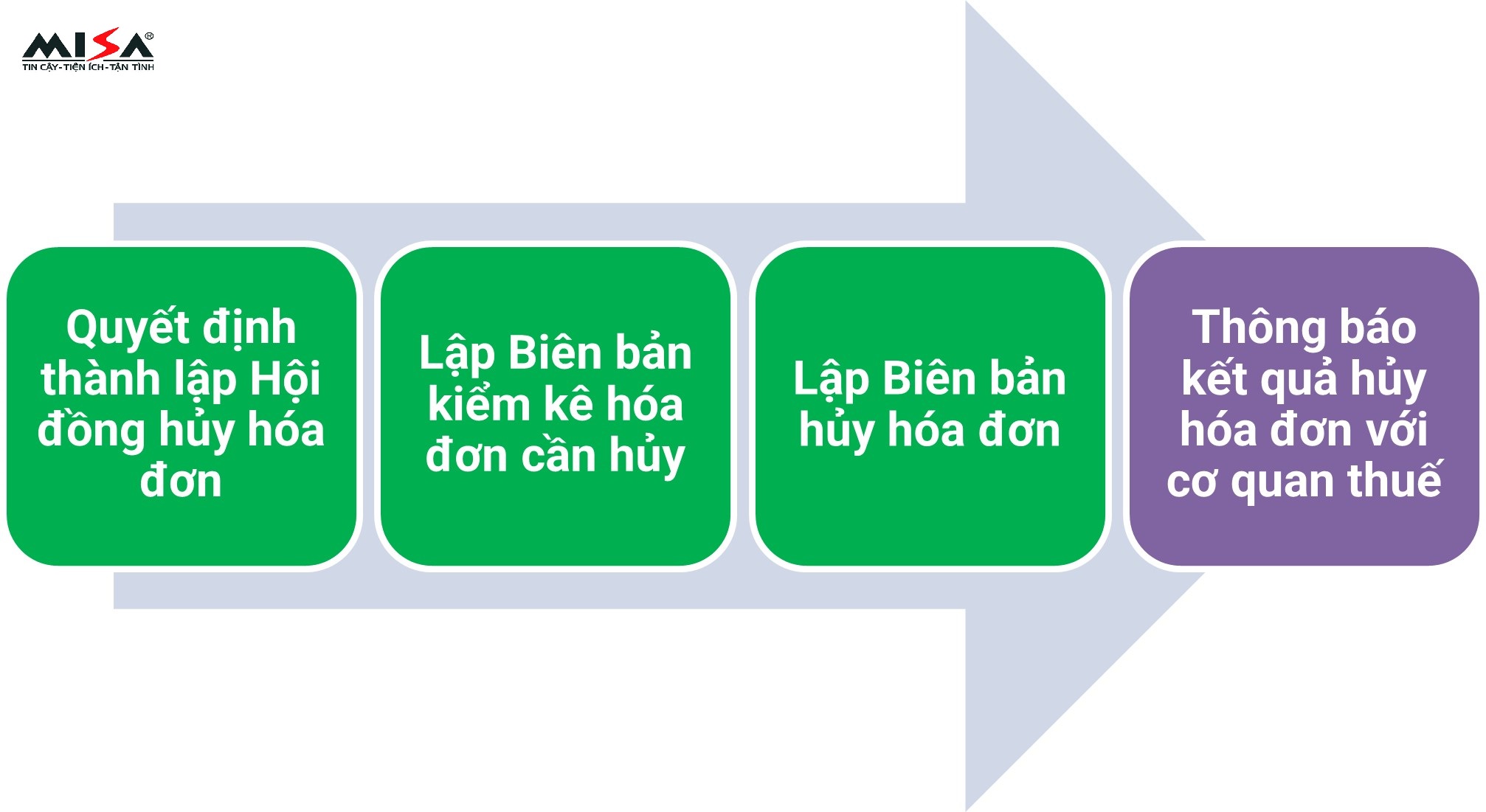 xu-ly-hoa-don-thay-ten-dia-chi-3