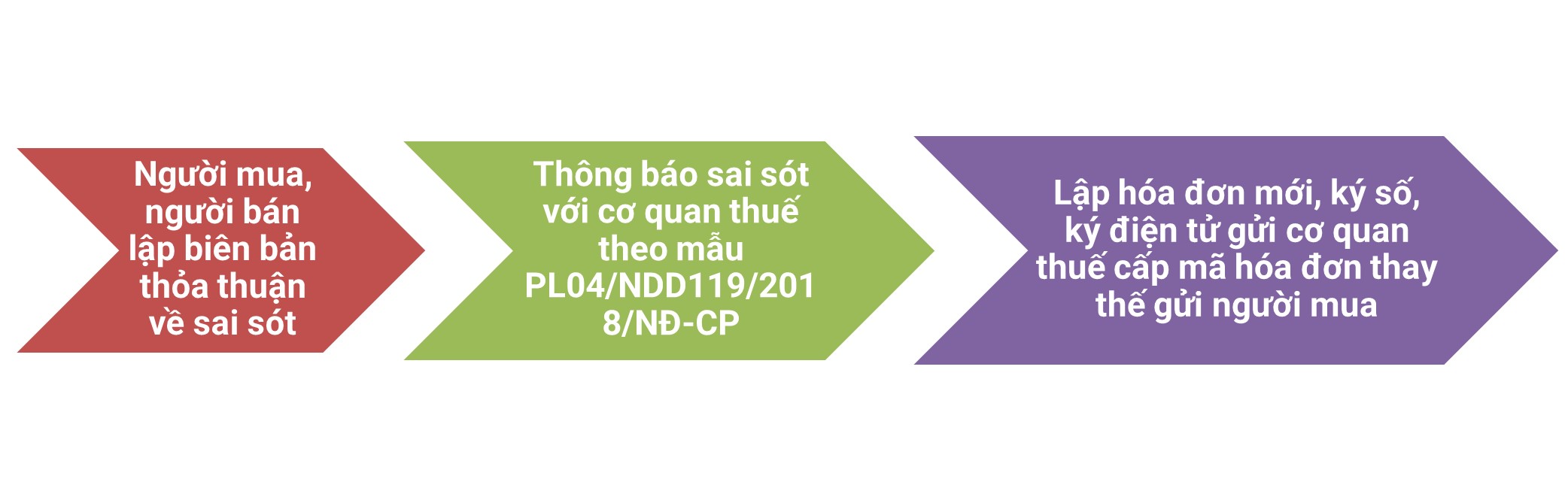5-nhung-van-de-ve-hoa-don-dien-tu-doanh-nghiep-nhat-dinh-phai-biet