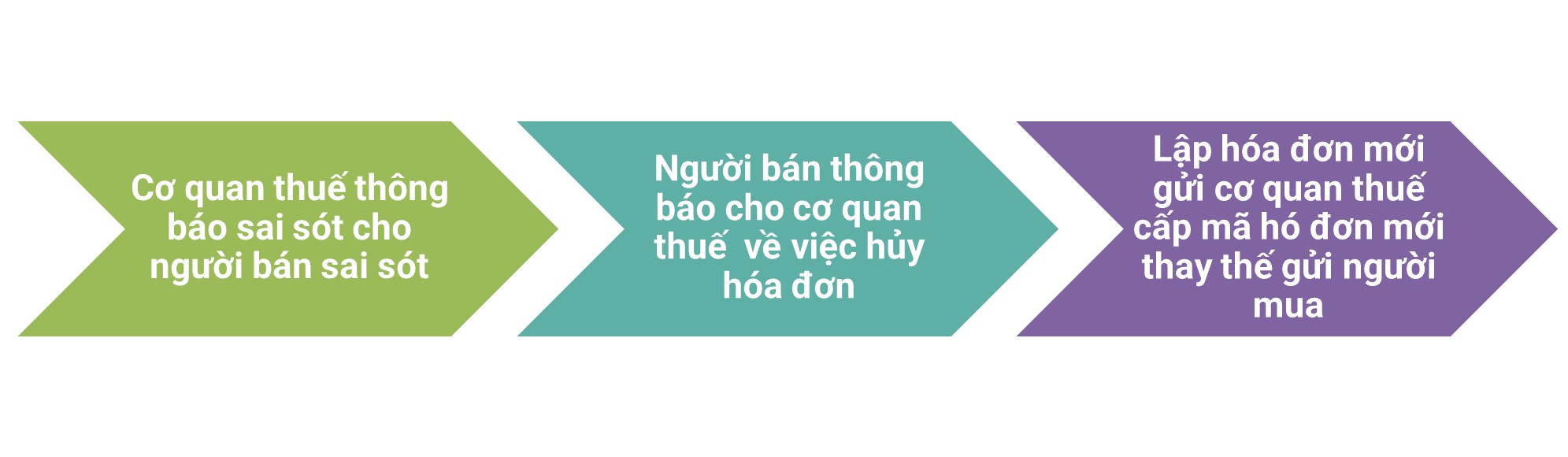 6-nhung-van-de-ve-hoa-don-dien-tu-doanh-nghiep-nhat-dinh-phai-biet