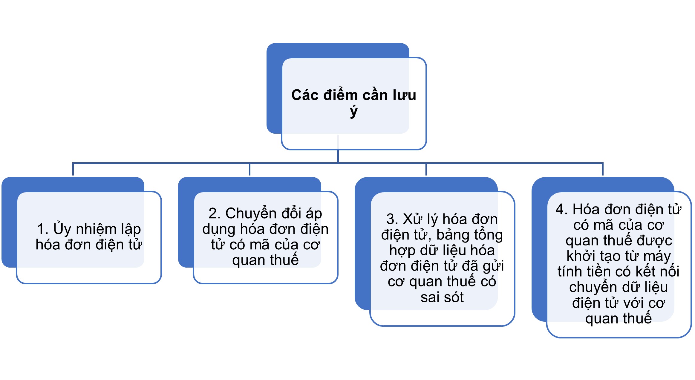 bat buoc su dung hoa don dien tu 3