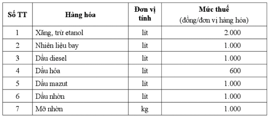 thuế bảo vệ môi trường xăng dầu