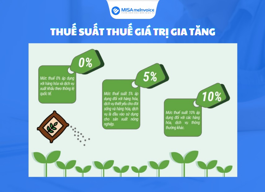 thuế suất thuế gtgt