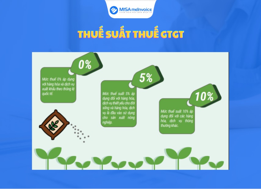 thuế suất thuế gtgt