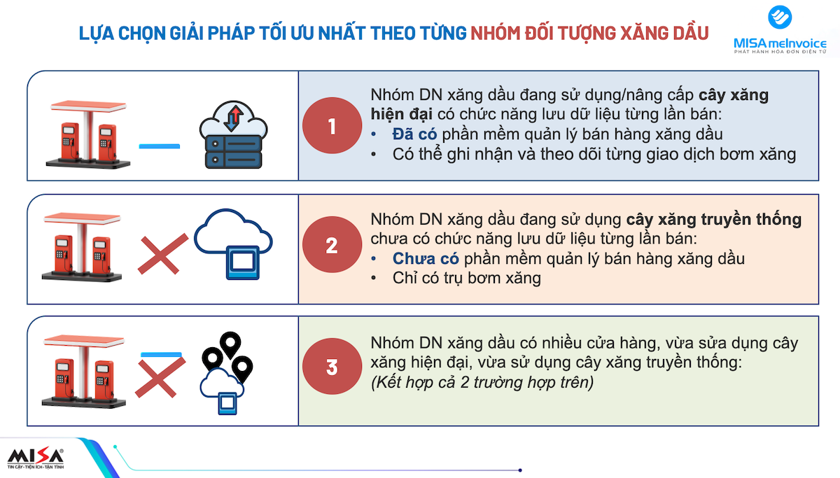 các nhóm đối tượng sử dụng giải pháp HĐĐT xăng dầu theo từng lần
