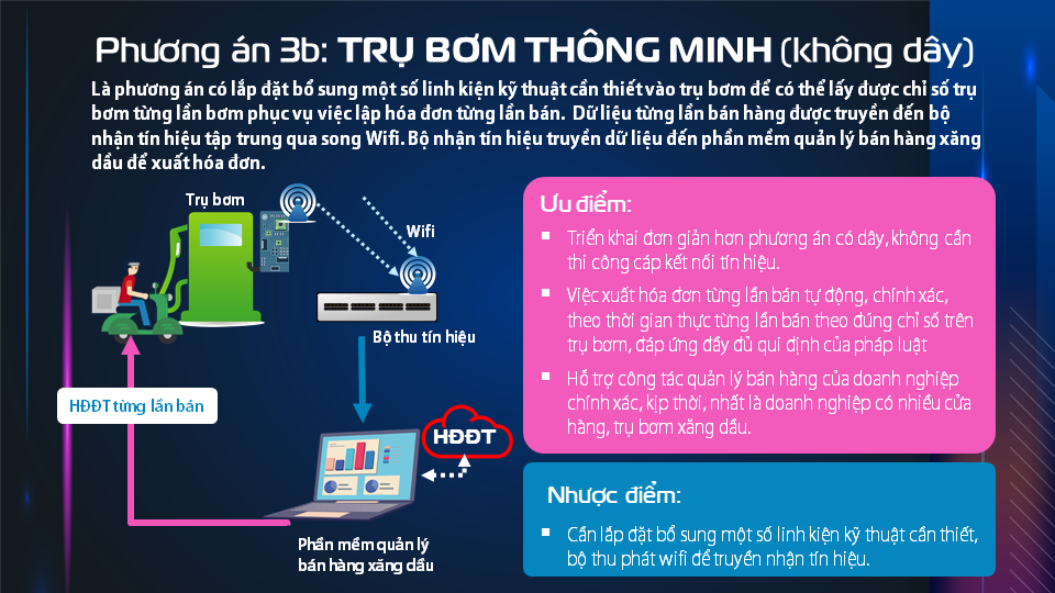 Phương án 3b: Tích hợp trụ bơm hiện đại (có dây) để xuất hóa đơn tự động theo mỗi lần bóp cò đổ xăng