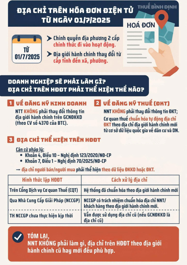 địa chỉ trên hóa đơn điện tử