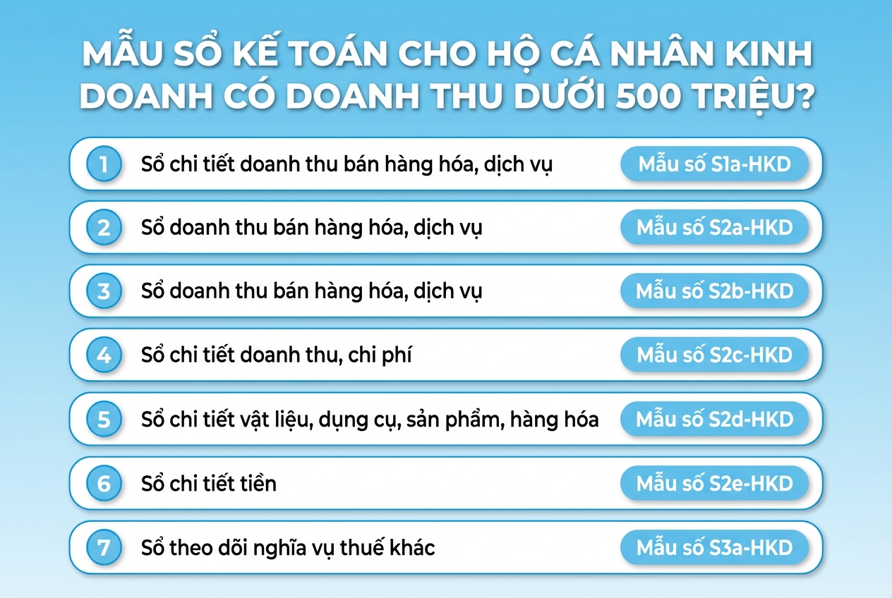 mẫu sổ kế toán hộ kinh doanh theo thông tư 152