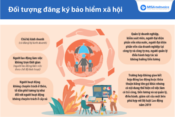 Đối tượng đăng ký bảo hiểm xã hội