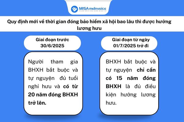 đóng bảo hiểm xã hội bao nhiêu năm được hưởng lương hưu
