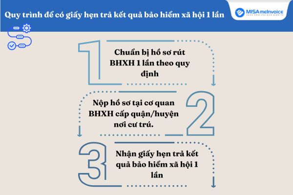 Quy trình để có giấy hẹn trả kết quả bảo hiểm xã hội 1 lần