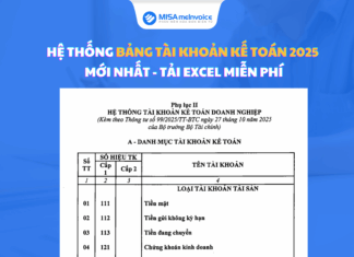Hệ thống bảng tài khoản kế toán 2026 Mới- Tải Excel Miễn Phí tài khoản kế toán