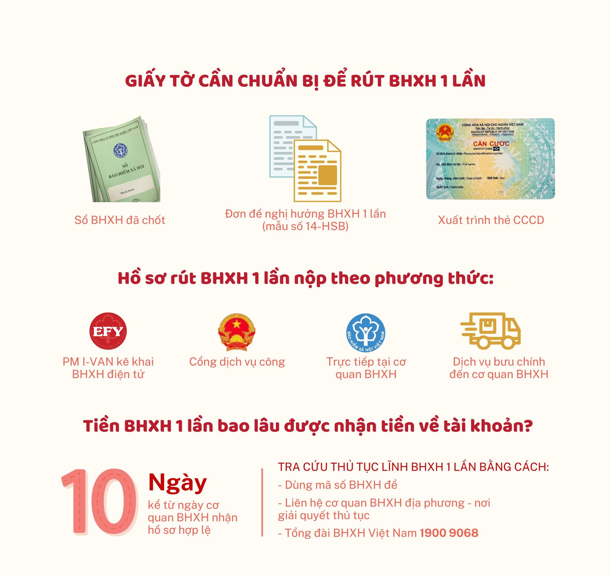 hồ sơ rút bảo hiểm xã hội 1 lần
