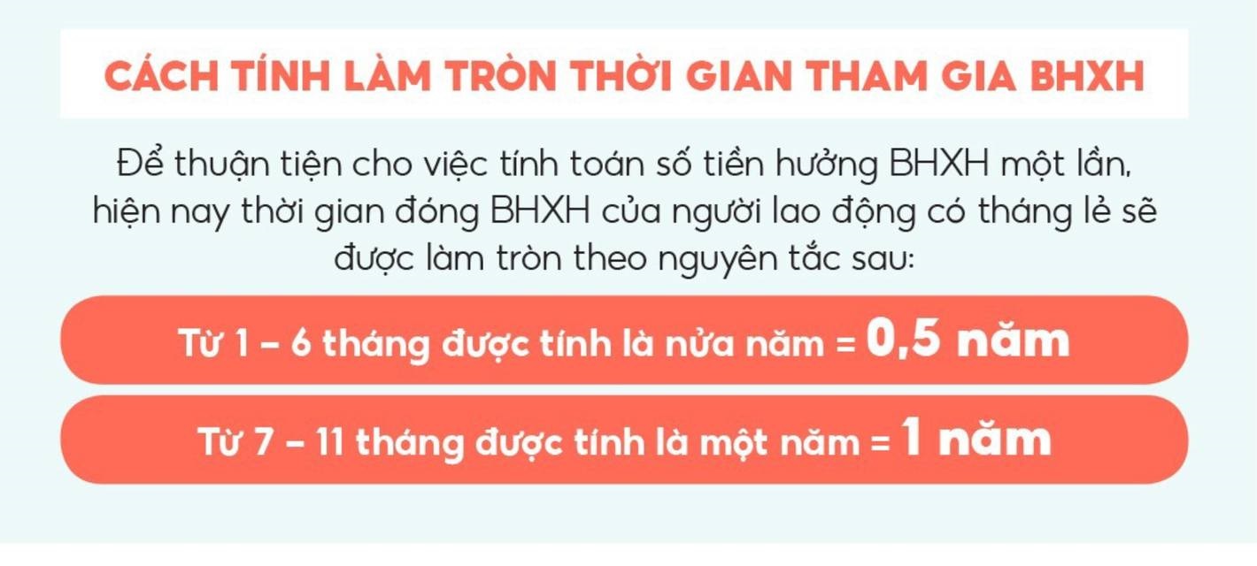 tính tiền bảo hiểm xã hội 1 lần