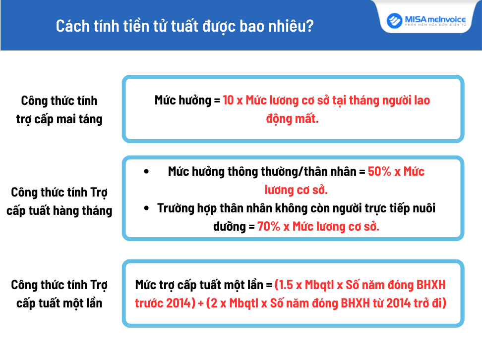 tiền tử tuất được bao nhiêu