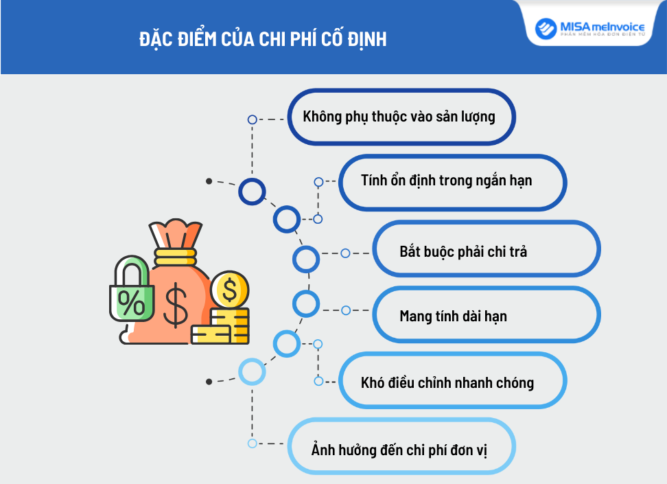 chi phí cố định