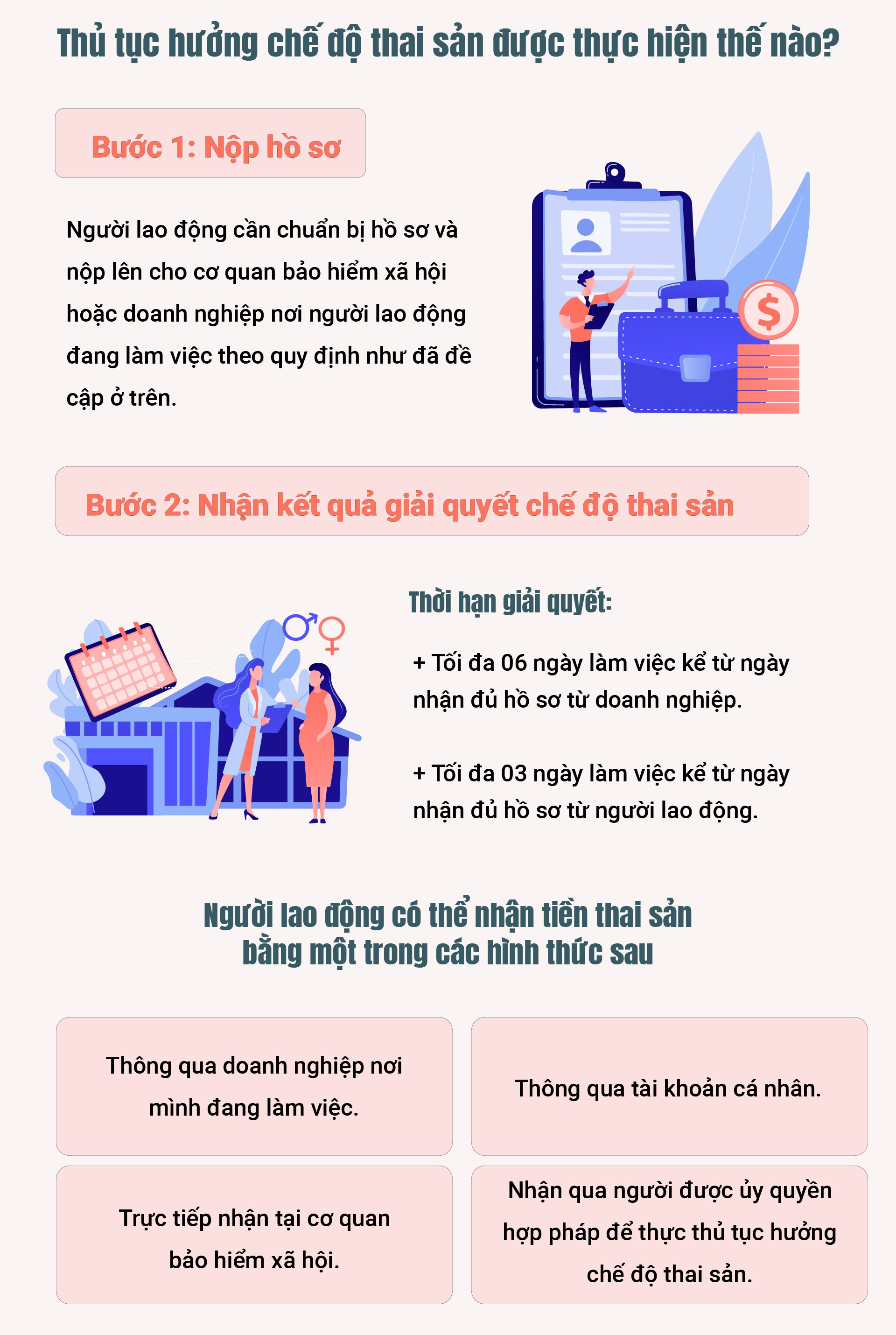 bảo hiểm xã hội chi trả tiền thai sản vào ngày nào