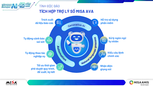 MISA AMIS Kế toán Hộ kinh doanh tích hợp Trí tuệ nhân tạo (AI) dưới dạng Trợ lý số MISA AVA