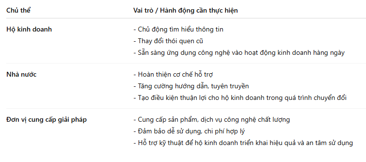 Vai trò của các bên trong việc áp dụng hóa đơn điện tử từ máy tính tiền và chuyển đổi sang phương pháp kê khai