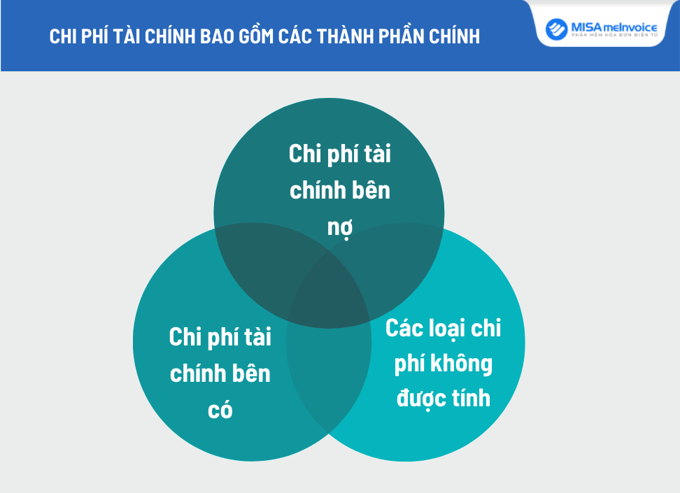 chi phí tài chính gồm những gì