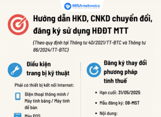 Hướng dẫn hộ kinh doanh chuyển đổi hóa đơn điện tử máy tính tiền và kê khai thuế Hướng dẫn triển khai hóa đơn điện tử máy tính tiền và kê khai thuế cho hộ kinh doanh