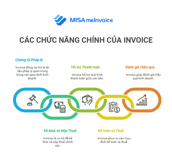 Vai trò của invoice