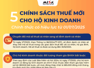 Tổng hợp chính sách mới cho Hộ kinh doanh chính thức có hiệu lực từ 1/7/2025 và 1/1/2026 5 chính sách thuế mới cho Hộ kinh doanh chính thức có hiệu lực từ 1/7/2025