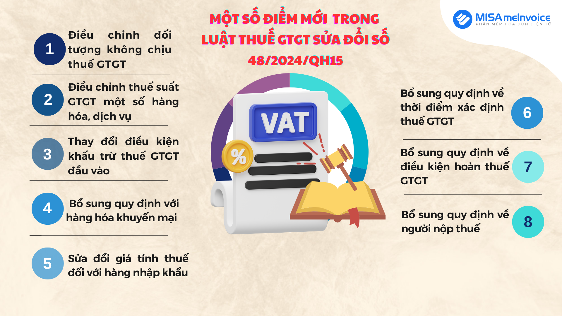 điểm mới luật thuế GTGT 2024