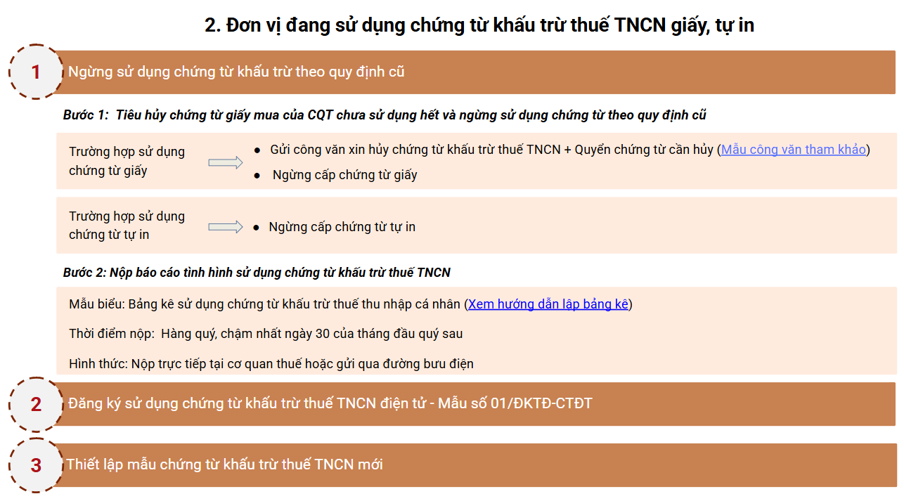 Các bước hủy chứng từ khấu trừ thuế TNCN còn