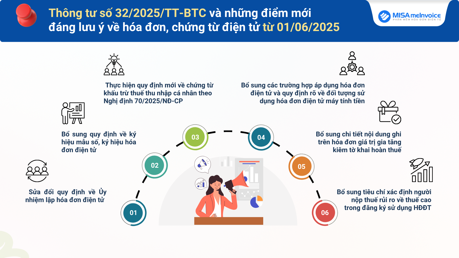 ĐIỂM MỚI của Thông tư 32/2025/TT-BTC về hóa đơn chứng từ so với Thông tư 78