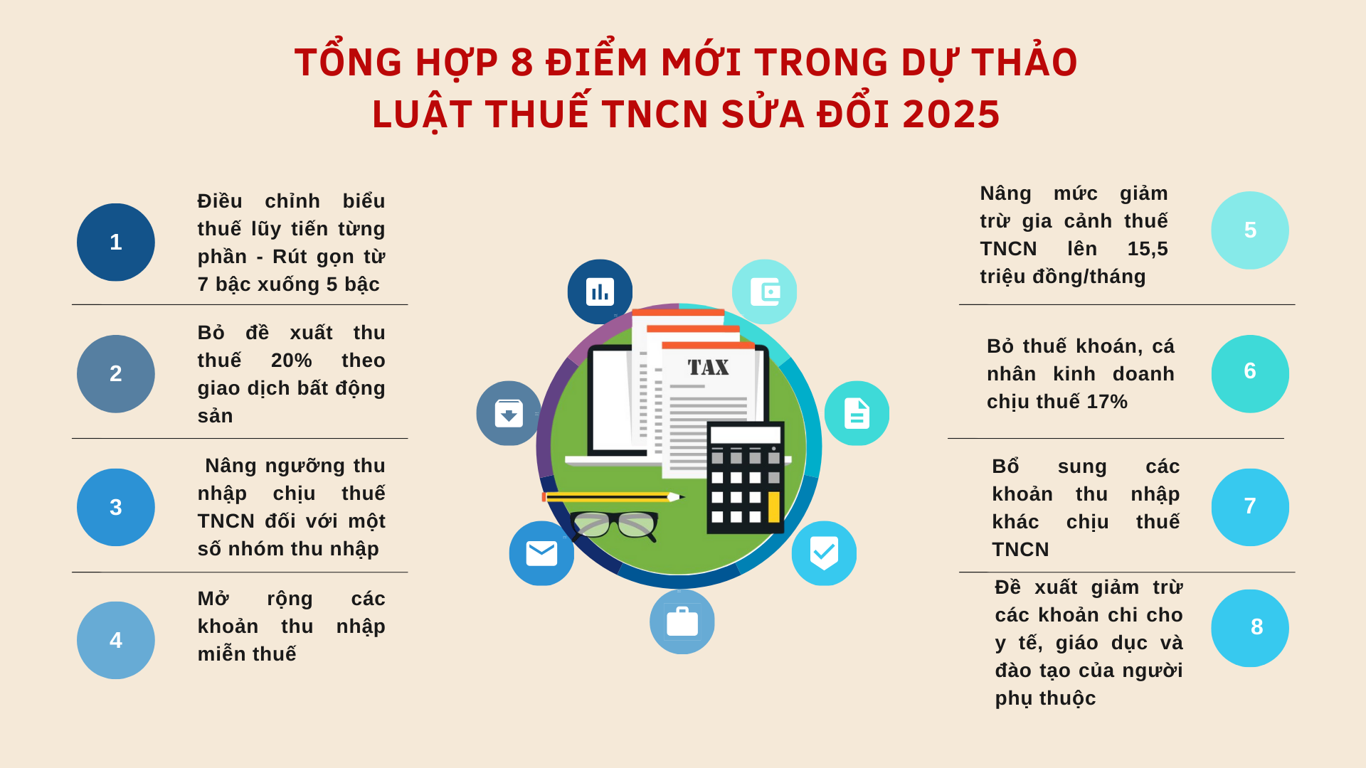 8 điểm mới thuế TNCN