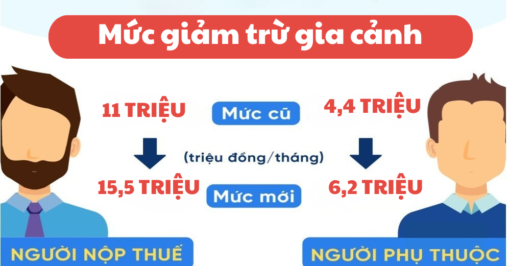 mức giảm trừ gia cảnh mới
