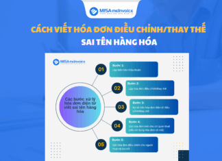 Cách viết hóa đơn điều chỉnh/thay thế sai tên hàng hóa điều chỉnh hóa đơn sai tên hàng hóa