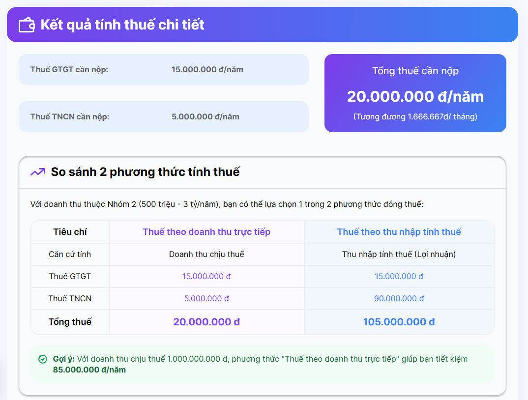 Công cụ tính thuế hộ kinh doanh trên MISA eShop