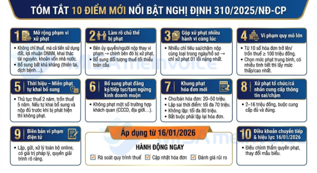 diem-moi-nghi-dinh-30-2025