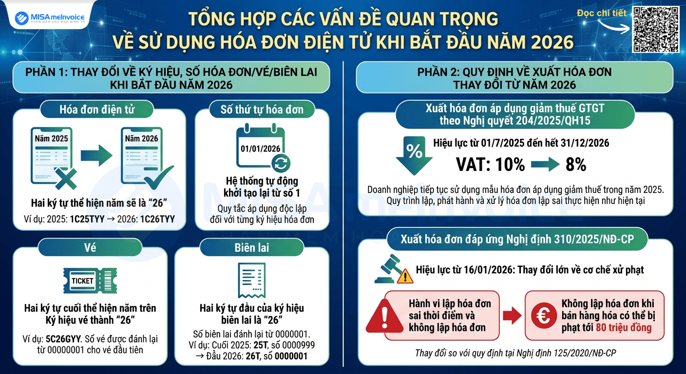 thay đổi hóa đơn điện tử năm 2026
