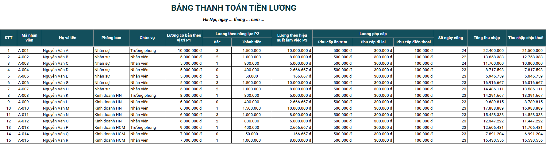 mẫu bảng lương 3P