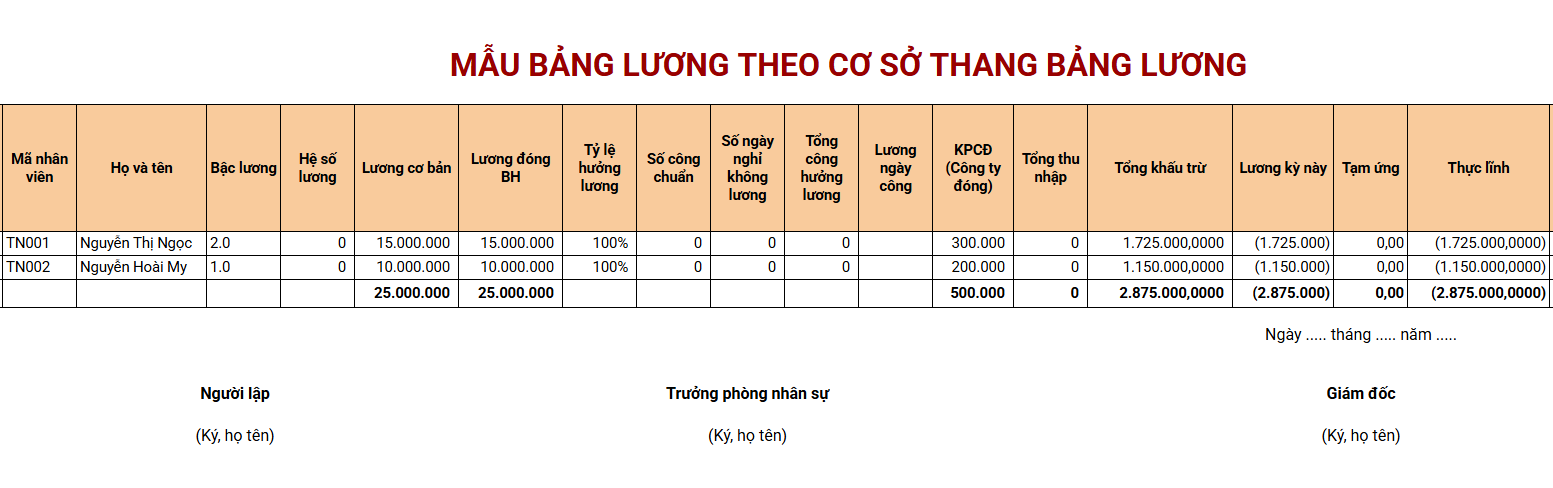 bảng tính lương theo cấp bậc