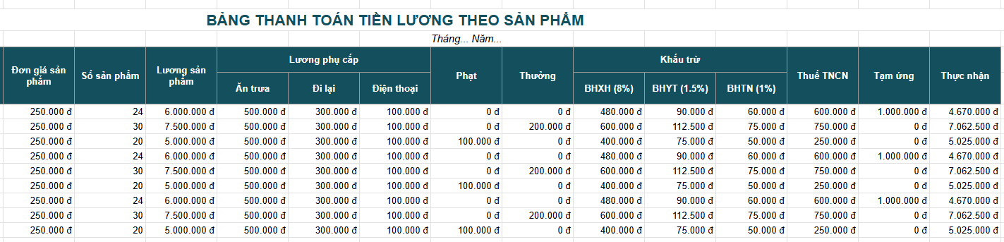 bảng lương theo sản phẩm