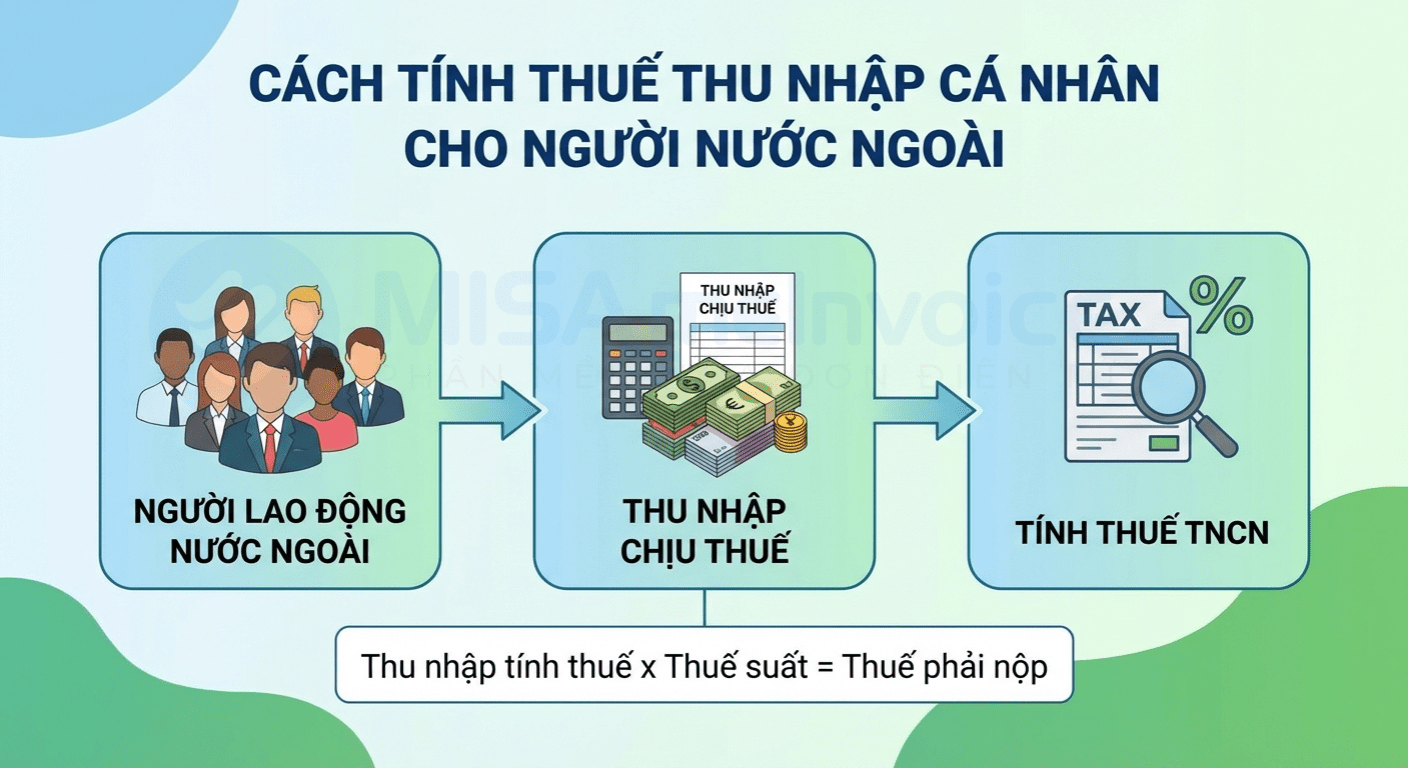 cách tính thuế TNCN cho người nước ngoài