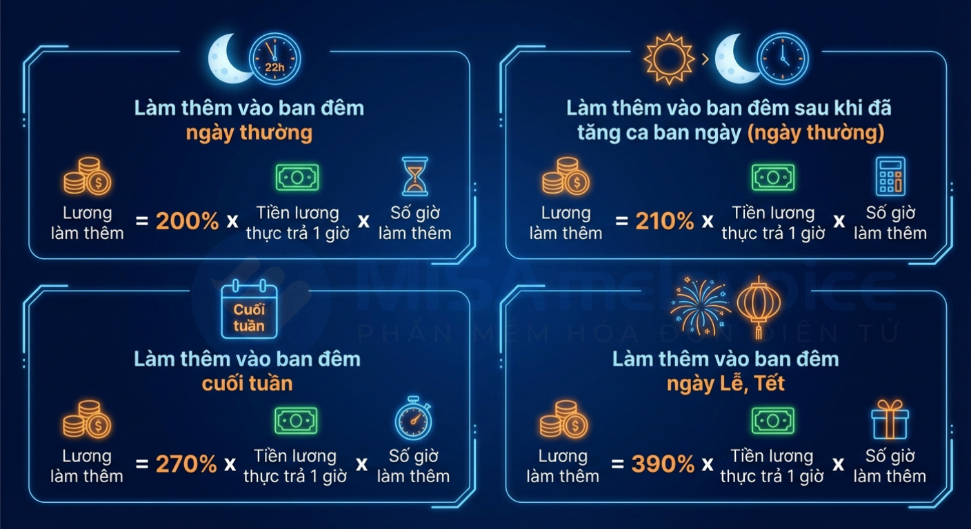 cách tính tiền tăng ca đêm từ 22h