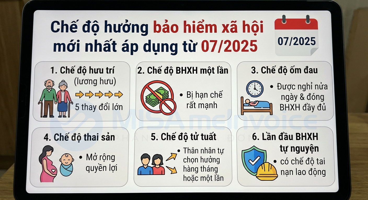 chế độ bảo hiểm xã hội